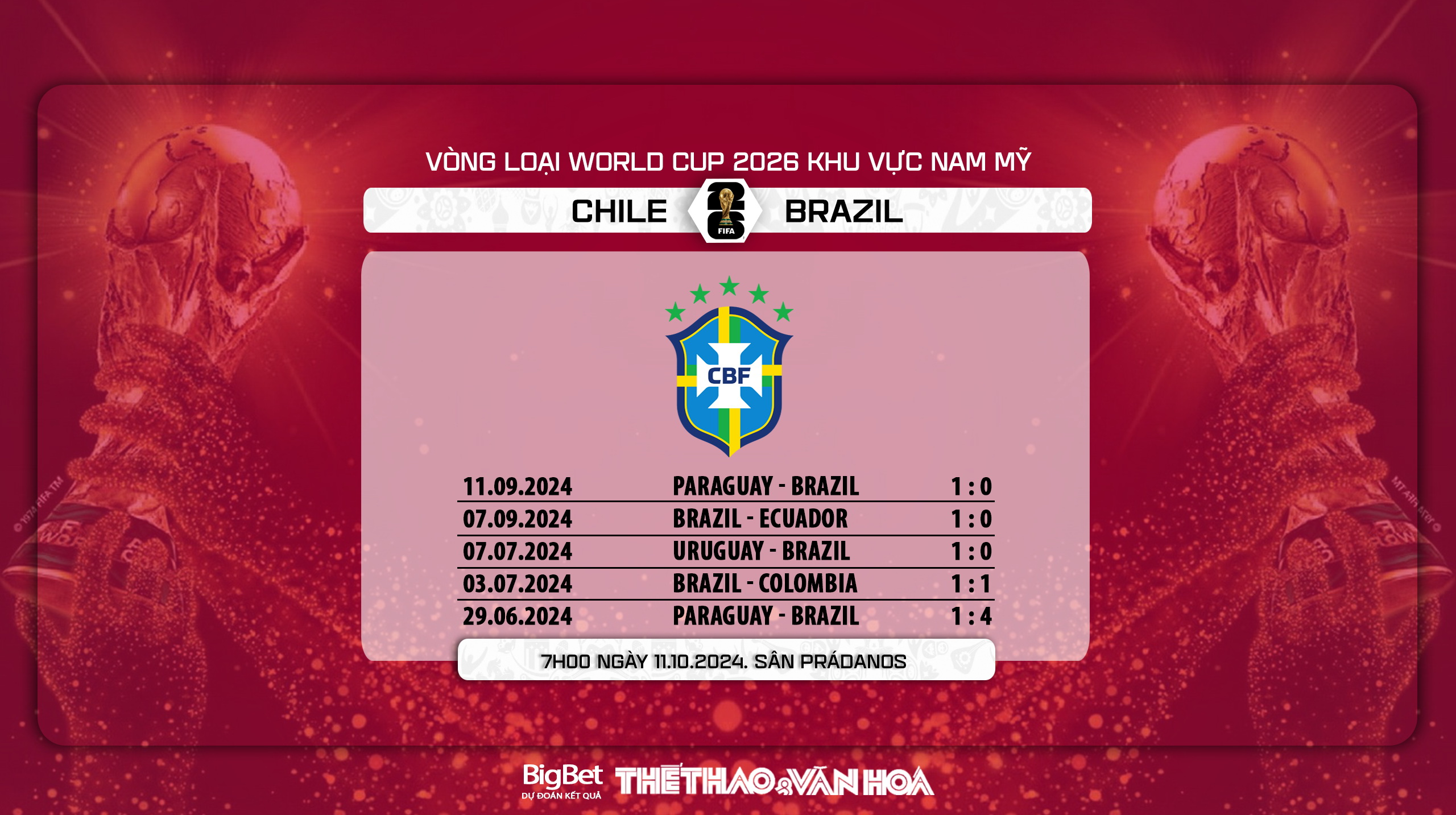 Nhận định, soi tỷ lệ Chile vs Brazil (7h00, 11/10), Vòng loại World Cup 2026 khu vực Nam Mỹ - Ảnh 9.