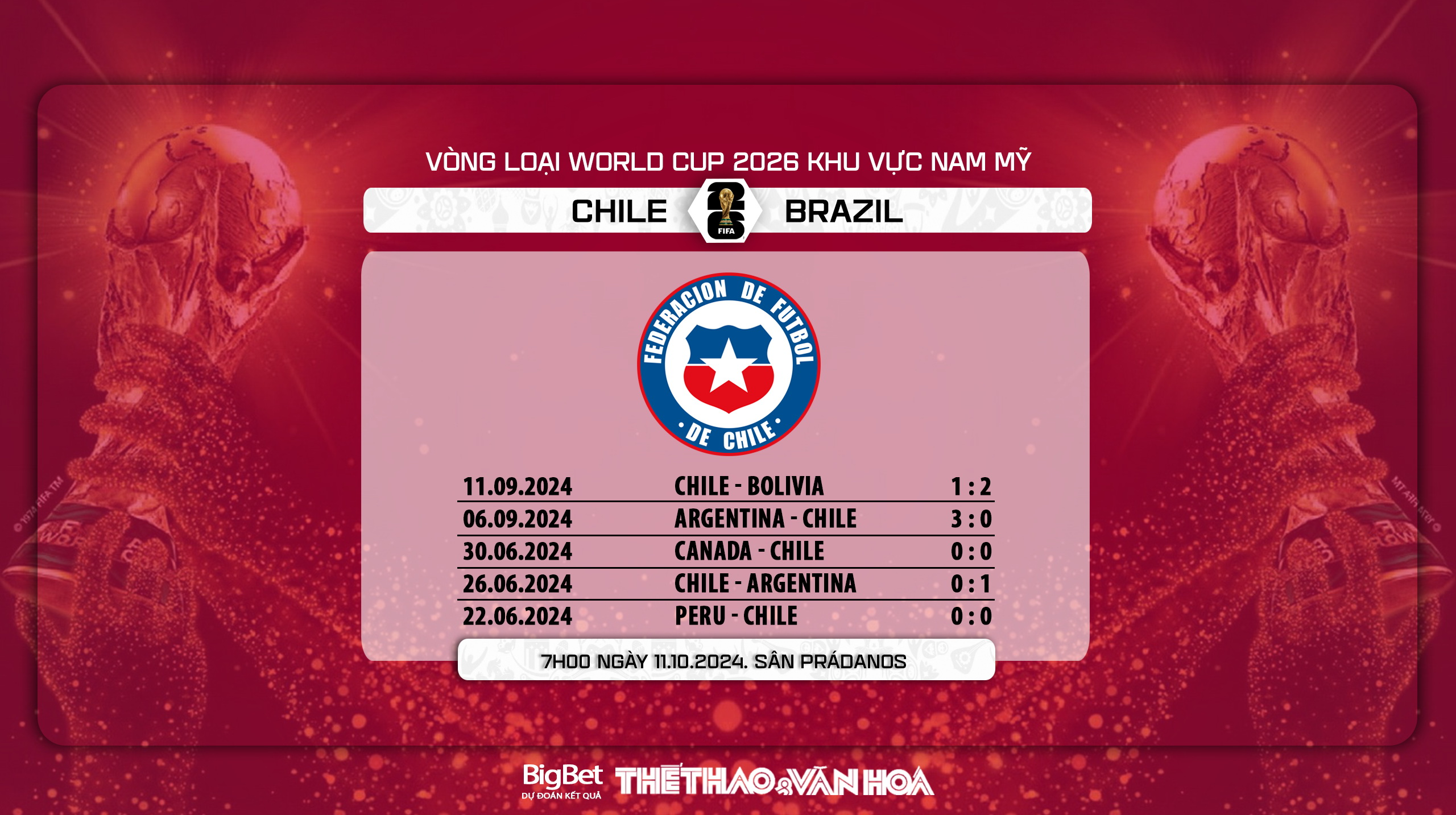 Nhận định, soi tỷ lệ Chile vs Brazil (7h00, 11/10), Vòng loại World Cup 2026 khu vực Nam Mỹ - Ảnh 7.