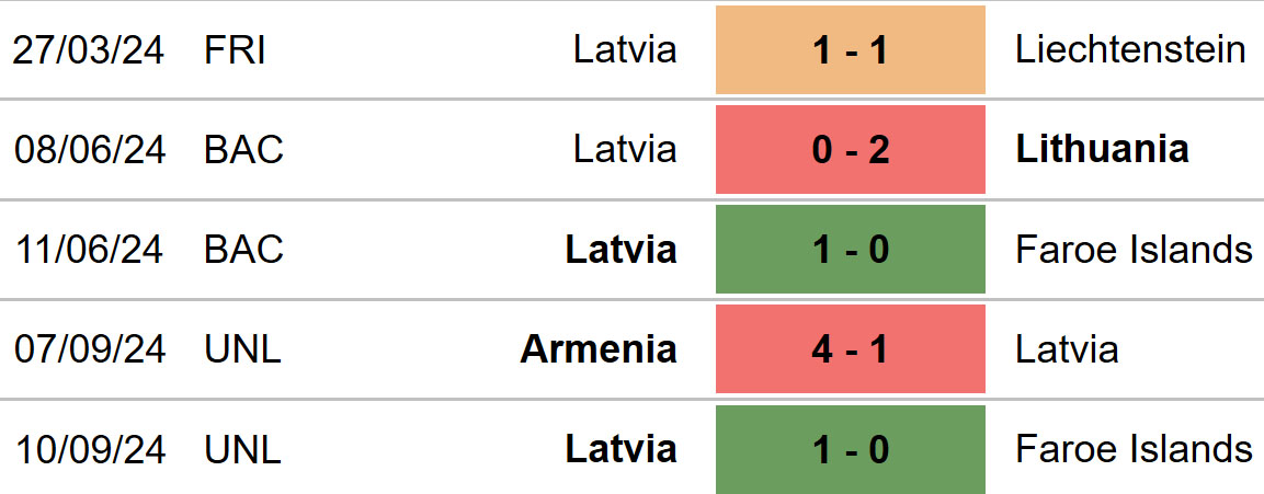 Latvia vs Bắc Macedonia