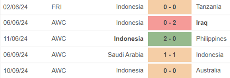 Phong độ Indonesia