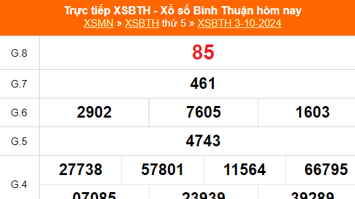 XSBTH 10/10 - Kết quả xổ số Bình Thuận hôm nay 10/10/2024 - Trực tiếp xổ số hôm nay ngày 10 tháng 10