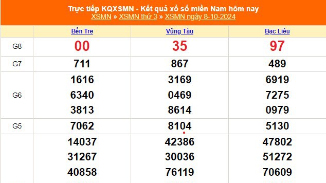 XSMN 10/10 - Kết quả xổ số miền Nam hôm nay 10/10/2024 - Trực tiếp xổ số hôm nay ngày 10 tháng 10