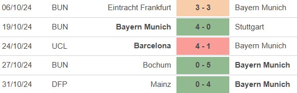 Nhận định, soi tỷ lệ Bayern Munich vs Union Berlin (21h30, 2/11), vòng 9 Bundesliga - Ảnh 2.