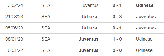 Nhận định, soi tỷ lệ Udinese vs Juventus 00h00 ngày 3/11, vòng 11 Serie A - Ảnh 2.