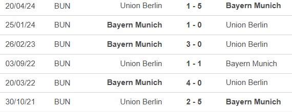 Nhận định, soi tỷ lệ Bayern Munich vs Union Berlin (21h30, 2/11), vòng 9 Bundesliga - Ảnh 1.