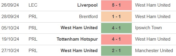 Nhận định, soi tỷ lệ Nottingham vs West Ham (221h00, 2/11), vòng 10 Ngoại hạng Anh - Ảnh 3.