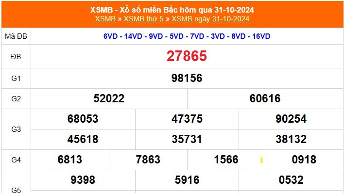 XSMB 2/11 - Kết quả Xổ số miền Bắc hôm nay 2/11/2024 - KQSXMB thứ Bẩy ngày 2 tháng 11