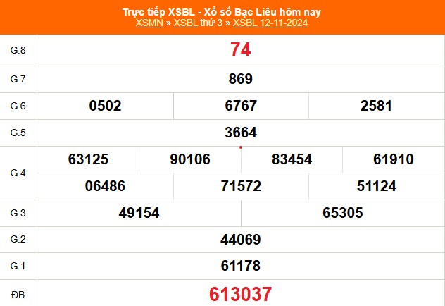 XSBL 12/11 - Kết quả xổ số Bạc Liêu hôm nay 12/11/2024 - Trực tiếp XSBL ngày 12 tháng 11 - Ảnh 1.