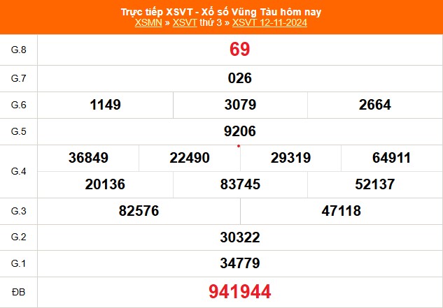 XSVT 3/12 - Kết quả xổ số Vũng Tàu hôm nay 3/12/2024 - Trực tiếp xổ số hôm nay ngày 3 tháng 12 - Ảnh 4.