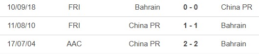 Nhận định, soi tỷ lệ Bahrain vs Trung Quốc (21h00, 14/11), vòng loại World Cup 2026 - Ảnh 1.