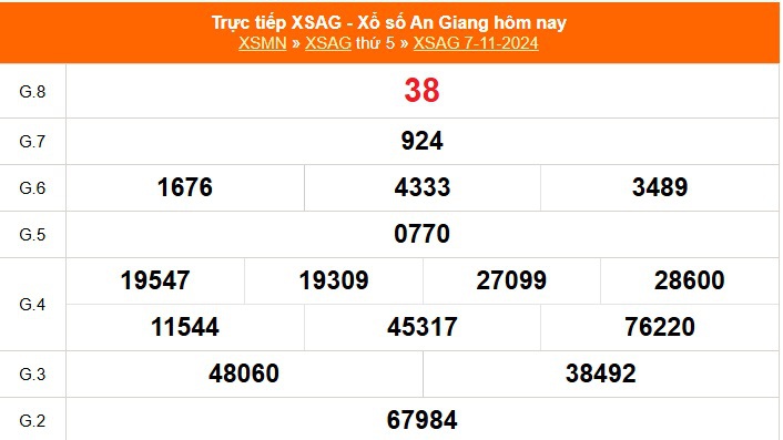 XSAG 14/11 - Kết quả xổ số An Giang hôm nay 14/11/2024 - Trực tiếp XSAG ngày 14 tháng 11