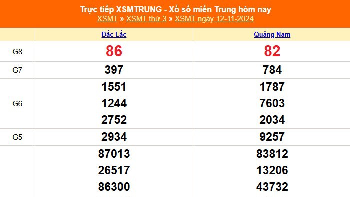 XSMT 14/11 - Kết quả xổ số miền Trung hôm nay 14/11/2024 - KQXSMT thứ Năm ngày 14 tháng 11