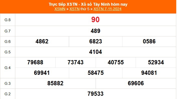 XSTN 14/11 - Kết quả xổ số Tây Ninh hôm nay 14/11/2024 - Trực tiếp xổ số hôm nay ngày 14 tháng 11