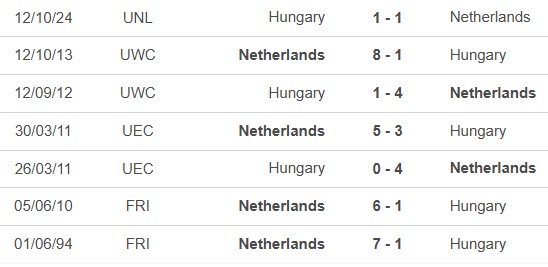 Nhận định, soi tỷ lệ Hà Lan vs Hungary (2h45, 17/11), vòng bảng Nations League - Ảnh 1.