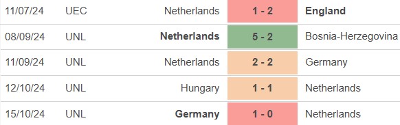 Nhận định, soi tỷ lệ Hà Lan vs Hungary (2h45, 17/11), vòng bảng Nations League - Ảnh 2.