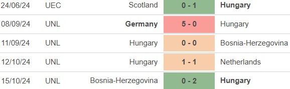 Nhận định, soi tỷ lệ Hà Lan vs Hungary (2h45, 17/11), vòng bảng Nations League - Ảnh 3.