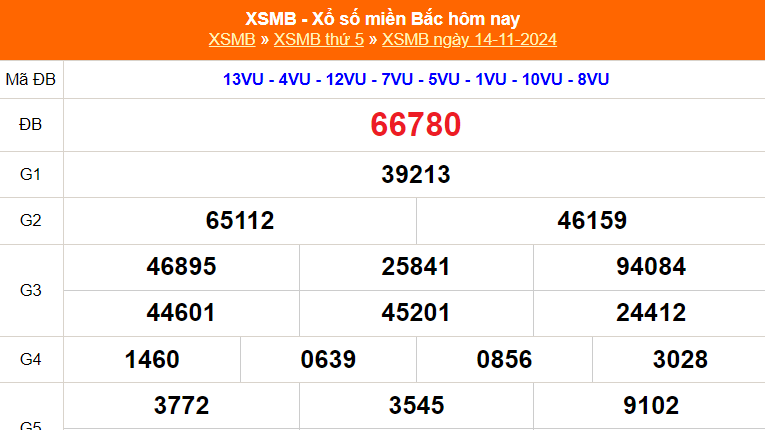 XSMB 16/11 - Kết quả Xổ số miền Bắc hôm nay 16/11/2024 - Trực tiếp xổ số hôm nay ngày 16 tháng 11