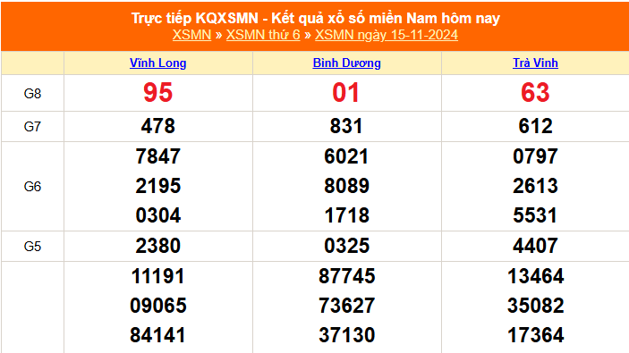 XSMN 15/11 - Kết quả xổ số miền Nam hôm nay 15/11/2024 - Trực tiếp XSMN ngày 15 tháng 11