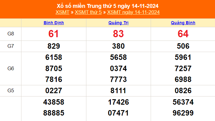 XSMT 16/11 - Kết quả xổ số miền Trung hôm nay 16/11/2024 - KQXSMT thứ Bẩy ngày 16 tháng 11