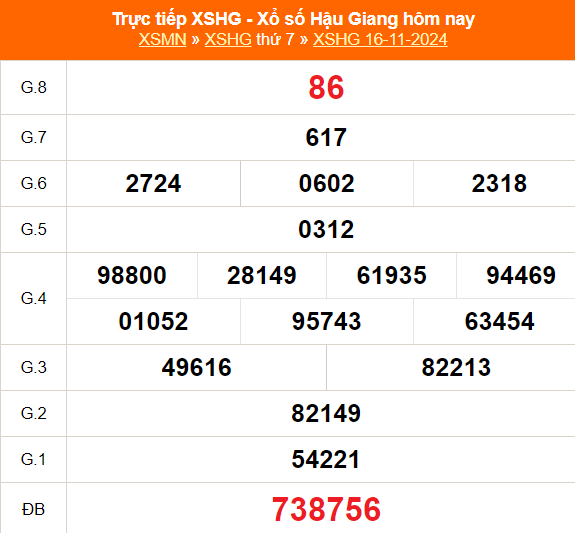 XSHG 16/11 - Kết quả xổ số Hậu Giang hôm nay 16/11/2024 - Trực tiếp XSHG ngày 16 tháng 11 - Ảnh 1.