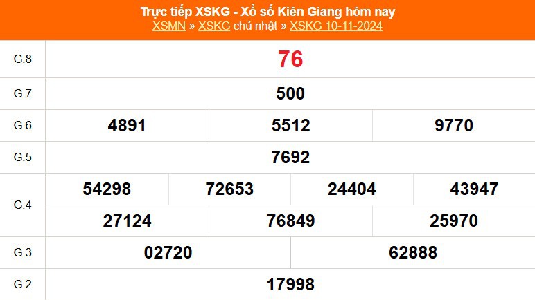 XSKG 17/11 - Kết quả xổ số Kiên Giang hôm nay 17/11/2024 - Trực tiếp xổ số hôm nay ngày 17 tháng 11