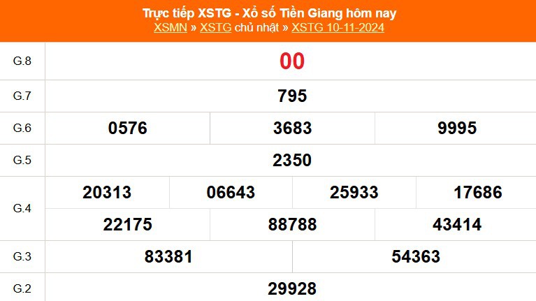 XSTG 17/11 - Kết quả xổ số Tiền Giang hôm nay 17/11/2024 - Trực tiếp xổ số hôm nay ngày 17 tháng 11