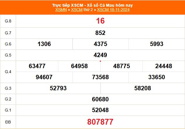 XSCM 18/11 - Kết quả xổ số Cà Mau hôm nay 18/11/2024 - Trực tiếp XSCM ngày 18 tháng 11 - Ảnh 1.