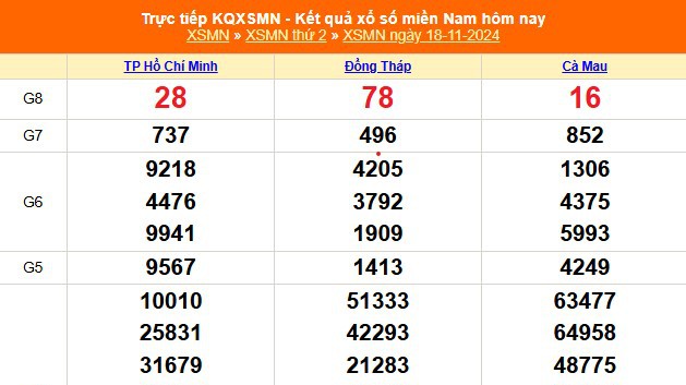 XSMN 18/11 - Kết quả xổ số miền Nam hôm nay 18/11/2024 - Trực tiếp XSMN ngày 18 tháng 11