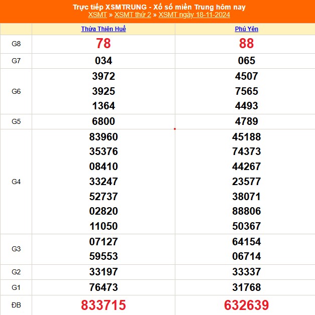 XSMT 18/11 - Kết quả xổ số miền Trung hôm nay 18/11/2024 - KQXSMT thứ Hai ngày 18 tháng 11 - Ảnh 1.