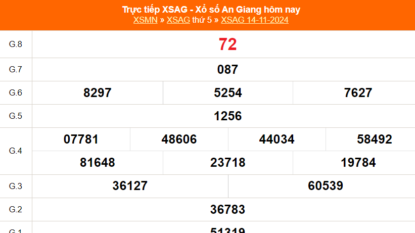 XSAG 21/11 - Kết quả xổ số An Giang hôm nay 21/11/2024 - Trực tiếp xổ số hôm nay ngày 21 tháng 11