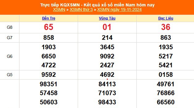 XSMN 21/11 - Kết quả xổ số miền Nam hôm nay 21/11/2024 - Trực tiếp XSMN ngày 21 tháng 11