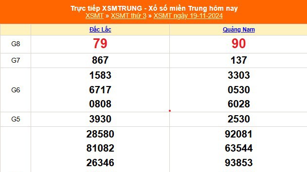 XSMT 21/11 - Kết quả xổ số miền Trung hôm nay 21/11/2024 - KQXSMT thứ Năm ngày 21 tháng 11