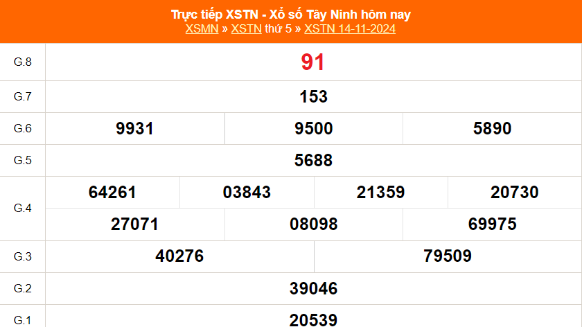 XSTN 21/11 - Kết quả xổ số Tây Ninh hôm nay 21/11/2024 - Trực tiếp xổ số hôm nay ngày 21 tháng 11