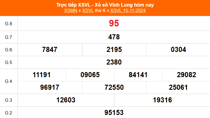 XSVL 22/11 - Kết quả xổ số Vĩnh Long hôm nay 22/11/2024 - Trực tiếp XSVL ngày 22 tháng 11