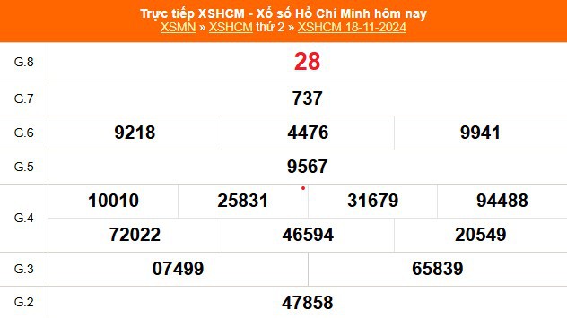 XSHCM 23/11 - XSTP - Kết quả xổ số Hồ Chí Minh hôm nay ngày 23/11/2024