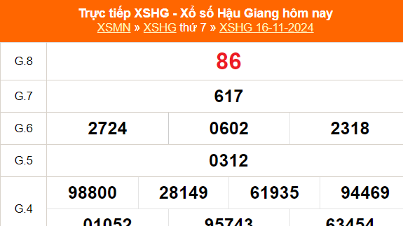 XSHG 23/11 - Kết quả xổ số Hậu Giang hôm nay 23/11/2024 - Trực tiếp xổ số hôm nay ngày 23 tháng 11