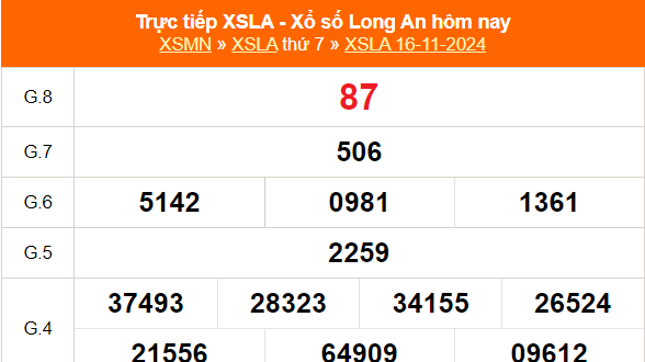 XSLA 23/11 - Kết quả xổ số Long An hôm nay 23/11/2024 - Trực tiếp xổ số hôm nay ngày 23 tháng 11