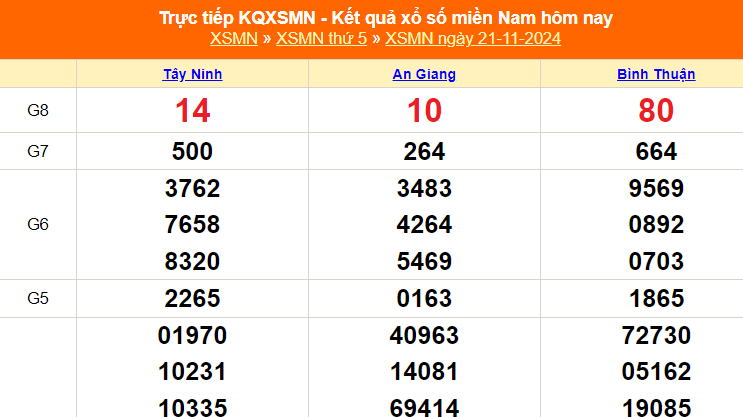 XSMN 23/11 - Kết quả xổ số miền Nam hôm nay 23/11/2024 - Trực tiếp XSMN ngày 23 tháng 11