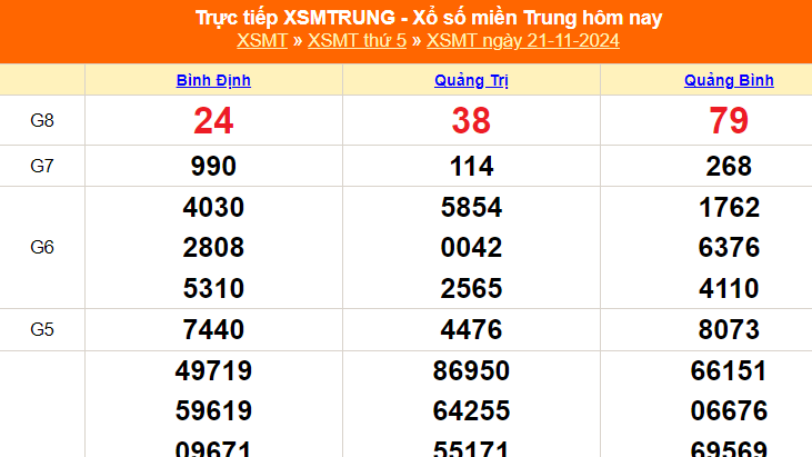 XSMT 23/11 - Kết quả xổ số miền Trung hôm nay 23/11/2024 - KQXSMT thứ Bẩy ngày 23 tháng 11