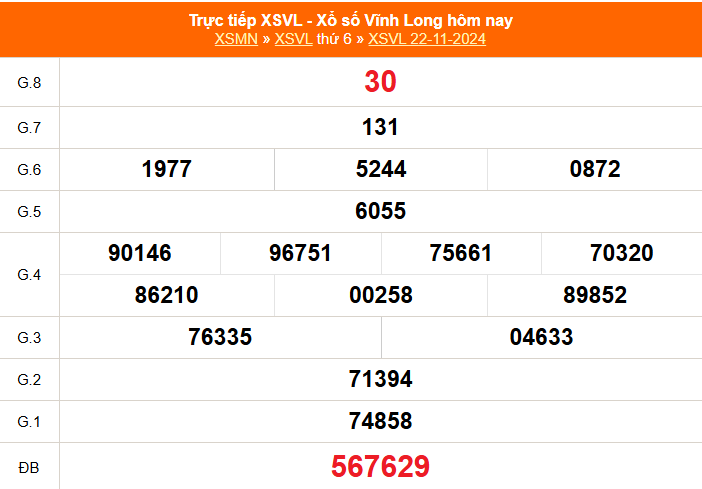 Quay thử xổ số Vĩnh Long hôm nay - Cập nhật kết quả nhanh nhất