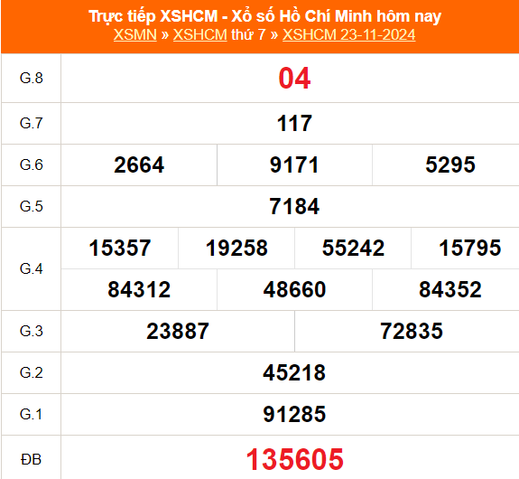 XSHCM 23/11 - XSTP thứ Bảy - Kết quả xổ số Hồ Chí Minh hôm nay ngày 23/11/2024 - Ảnh 1.