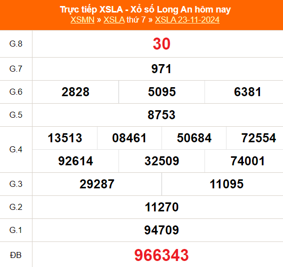 XSLA 23/11 - Kết quả xổ số Long An hôm nay 23/11/2024 - Trực tiếp XSLA ngày 23 tháng 11 - Ảnh 1.