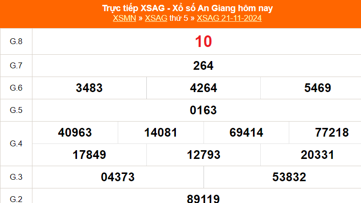 XSAG 28/11 - Kết quả xổ số An Giang hôm nay 28/11/2024 - Trực tiếp xổ số hôm nay ngày 28 tháng 11