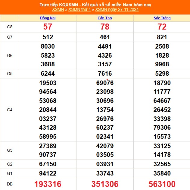 XSMN 4/12 - Kết quả xổ số miền Nam hôm nay 4/12/2024 - Trực tiếp XSMN ngày 4 tháng 12 - Ảnh 8.