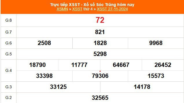 XSST 27/11 - Kết quả xổ số Sóc Trăng hôm nay 27/11/2024 - Trực tiếp XSST ngày 27 tháng 11