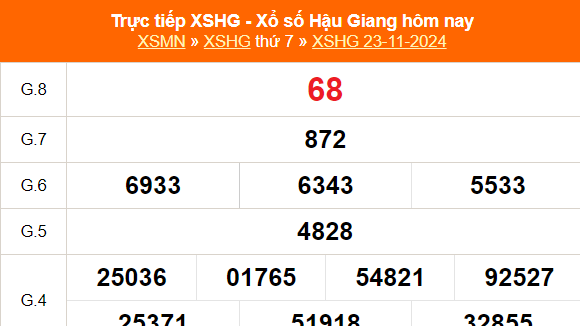 XSHG 30/11 - Kết quả xổ số Hậu Giang hôm nay 30/11/2024 - Trực tiếp xổ số hôm nay ngày 30 tháng 11