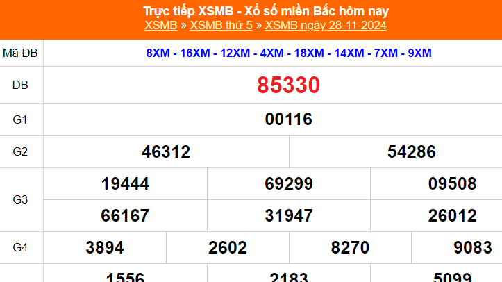 XSMB 30/11 - Kết quả Xổ số miền Bắc hôm nay 30/11/2024 - Trực tiếp xổ số hôm nay ngày 30 tháng 11