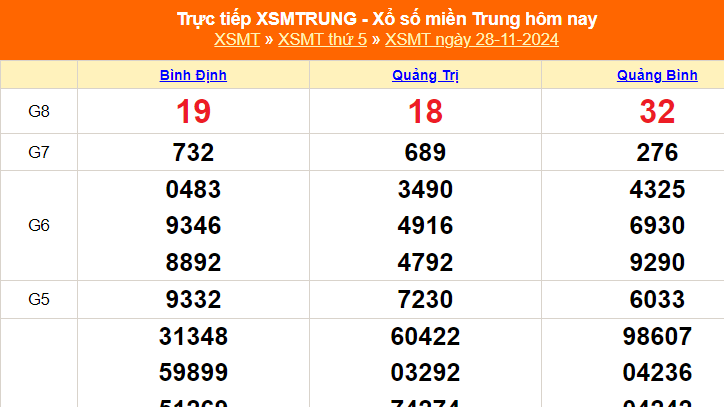 XSMT 30/11 - Kết quả xổ số miền Trung hôm nay 30/11/2024 - KQXSMT thứ Bẩy ngày 30 tháng 11