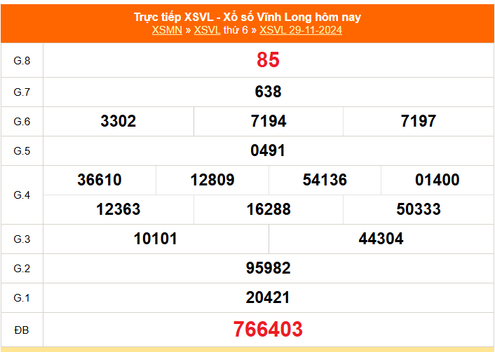 XSVL 3/1 - Kết quả xổ số Vĩnh Long hôm nay 3/1/2025 - Trực tiếp XSVL ngày 3 tháng 1 - Ảnh 7.