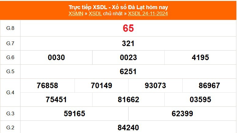 XSDL 1/12 - Kết quả xổ số Đà Lạt hôm nay 1/12/2024 - Trực tiếp XSDL ngày 1 tháng 12